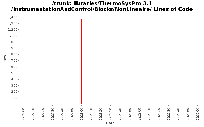 libraries/ThermoSysPro 3.1/InstrumentationAndControl/Blocks/NonLineaire/ Lines of Code